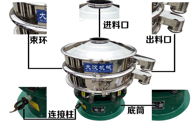 藕粉振動(dòng)篩的結(jié)構(gòu)特點(diǎn)：束環(huán)，進(jìn)料口，出料口，連接柱，底筒。