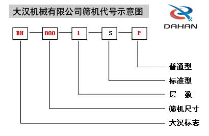 移動(dòng)式振動(dòng)篩代號(hào)示意圖：DH：大漢標(biāo)志，800：篩機(jī)尺寸1：層數(shù)S：標(biāo)準(zhǔn)型P：普通型。