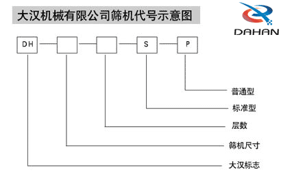 玉米振動篩代號示意圖：DH：大漢標志，S:層數(shù)，P：普通型