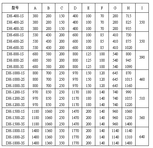 玉米振動篩尺寸圖表：H：715-1480玉米振動篩高E：100-200出料口之間的距離C：150-350進料口寬度，D：400-1770防塵蓋寬度