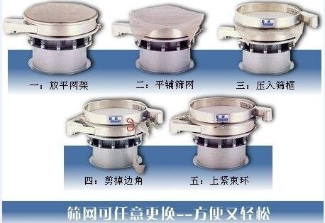 1500型振動篩換網(wǎng)圖示：一：方平網(wǎng)架。二：平鋪篩網(wǎng)。三：壓入篩框 四：剪掉邊角。五：上束環(huán)。