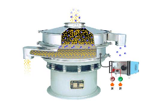 全不銹鋼超聲波振動(dòng)篩工作原理：物料通過進(jìn)料口，進(jìn)入篩箱內(nèi)利用振動(dòng)電機(jī)的振動(dòng)篩實(shí)現(xiàn)篩分，利用超聲波換能器解決物料的靜電，聚團(tuán)等問題。