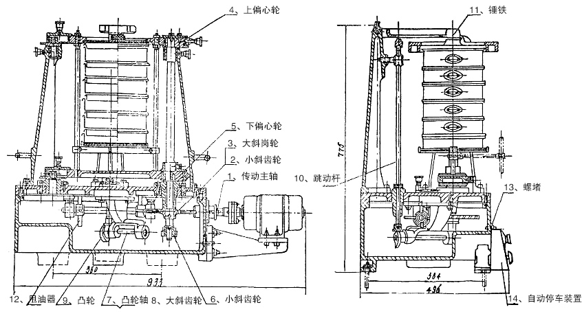 傳動(dòng)主軸，小斜齒輪，大斜齒輪，上偏心輪，下編心輪等