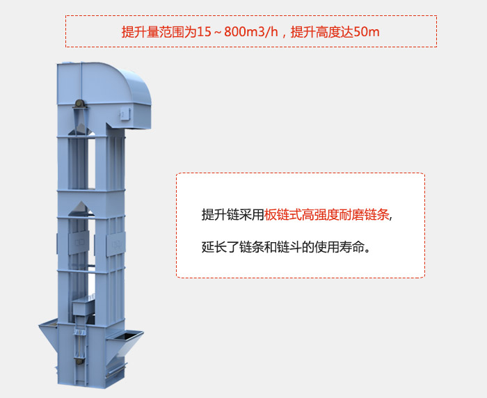 提升量范圍在：15-800m3/h，提升高度達(dá)：50m采用板鏈?zhǔn)礁邚?qiáng)度耐磨鏈條，延長(zhǎng)了鏈條和鏈斗的使用壽命。