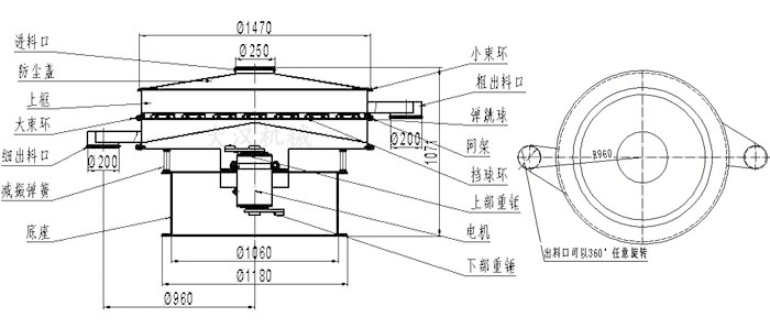 食品振動篩結構圖：進料口，防塵蓋，大束環(huán)，細出料口，減振彈簧，底座，網(wǎng)架，擋球環(huán)，彈跳球，粗出料口等。