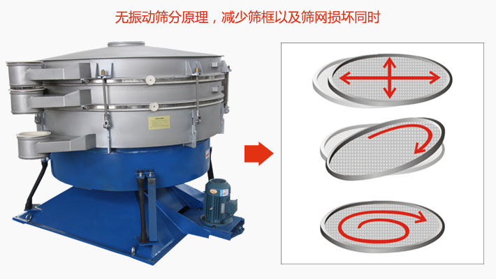 搖擺篩分機(jī)為無(wú)振動(dòng)篩分原理，減少篩框以及篩網(wǎng)損壞。