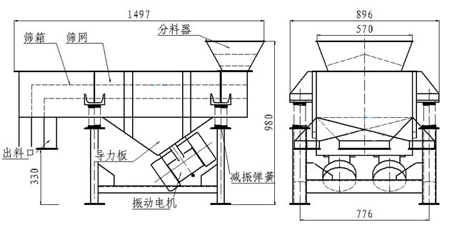 小型直線篩內(nèi)部結(jié)構(gòu)：篩箱，防塵蓋，進(jìn)料口，出料口，導(dǎo)力板，振動(dòng)電機(jī)，減振彈簧等