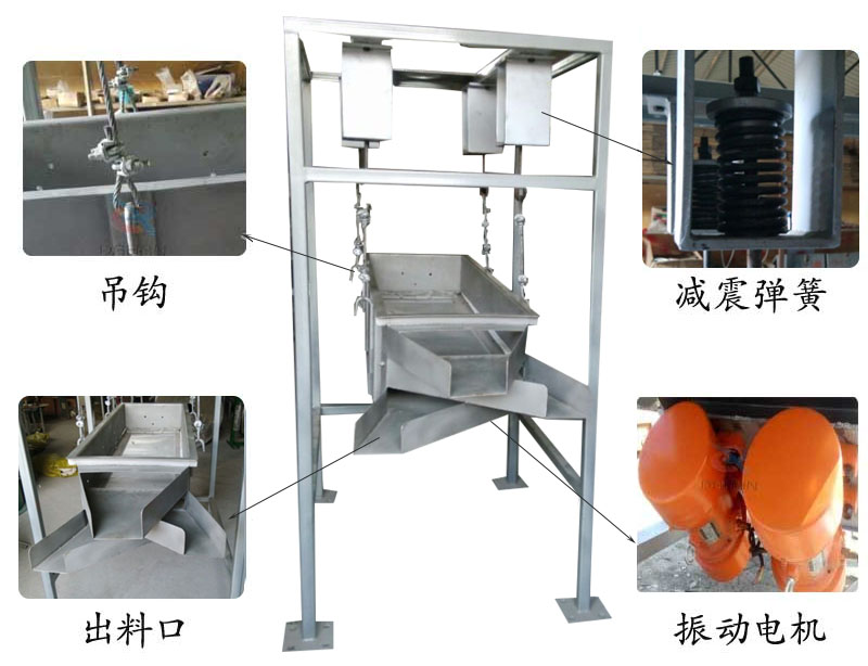 吊掛式振動篩結(jié)構(gòu)：吊鉤，減震彈簧，出料口，振動電機。