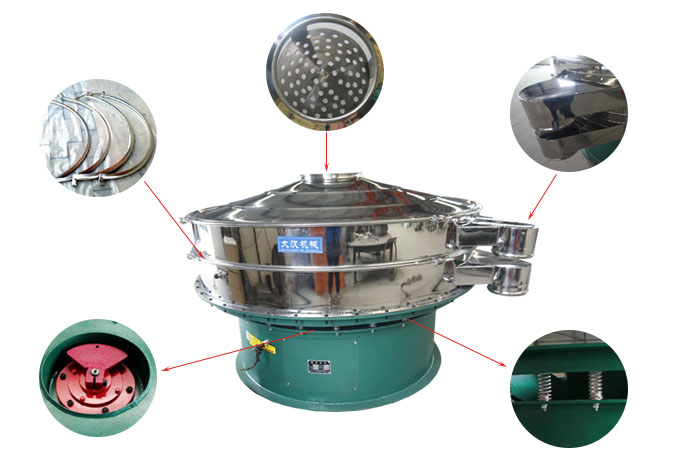 1800型振動篩細節(jié)：束環(huán)，出料口，進料口，振動電機，振動彈簧。
