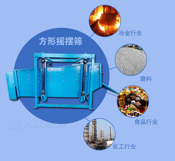 方形搖擺篩適用于冶金，磨料，食品，化工等行業(yè)