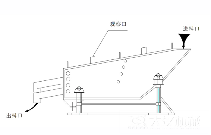 概率篩結(jié)構(gòu)組成：觀察口，進(jìn)料口出料口。